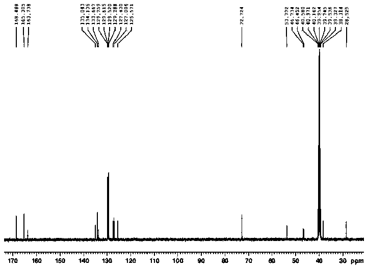 Preparation method for levo-praziquantel