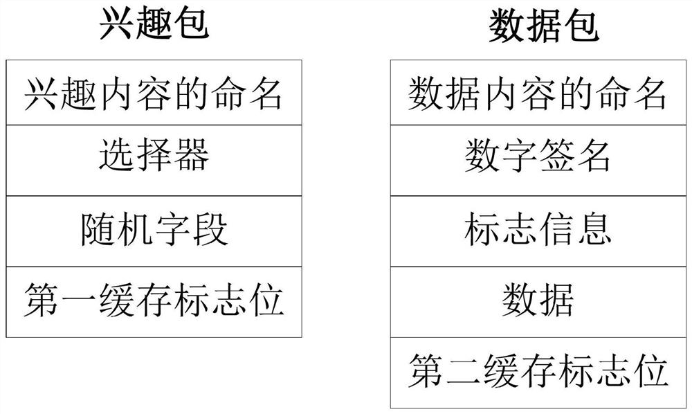 A content-centric network-based domain collaborative caching method and device