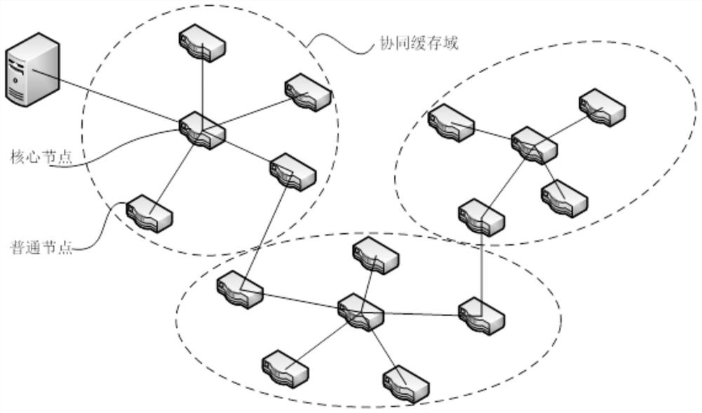 A content-centric network-based domain collaborative caching method and device