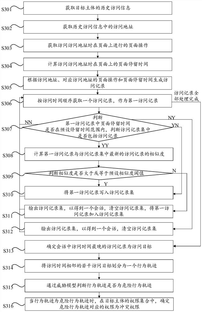 Method, device, computer equipment and storage medium for determining conflicting rights