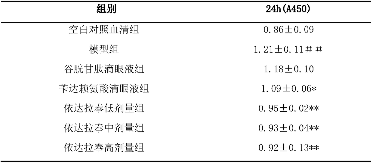 Novel application of edaravone