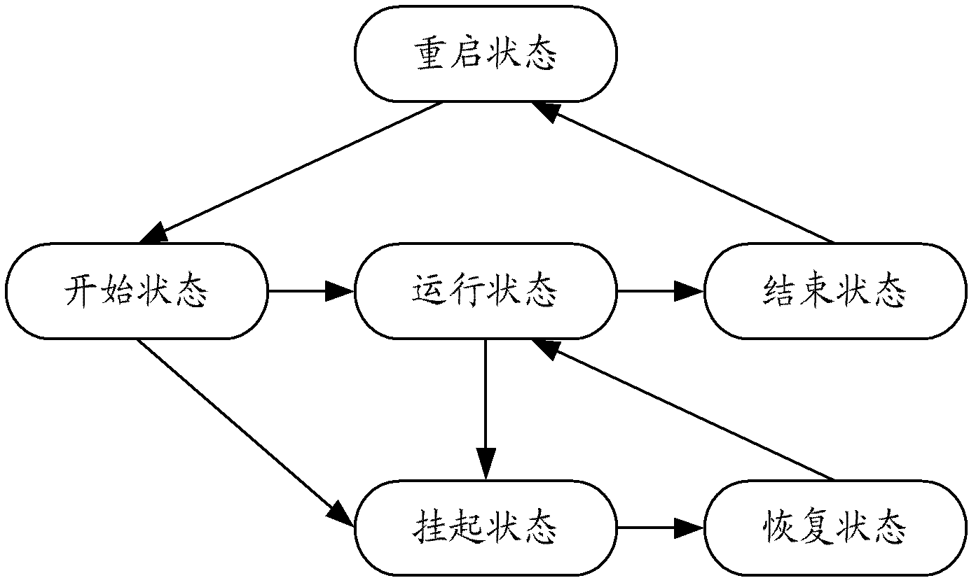 Animation rendering method, animation rendering system and animation player