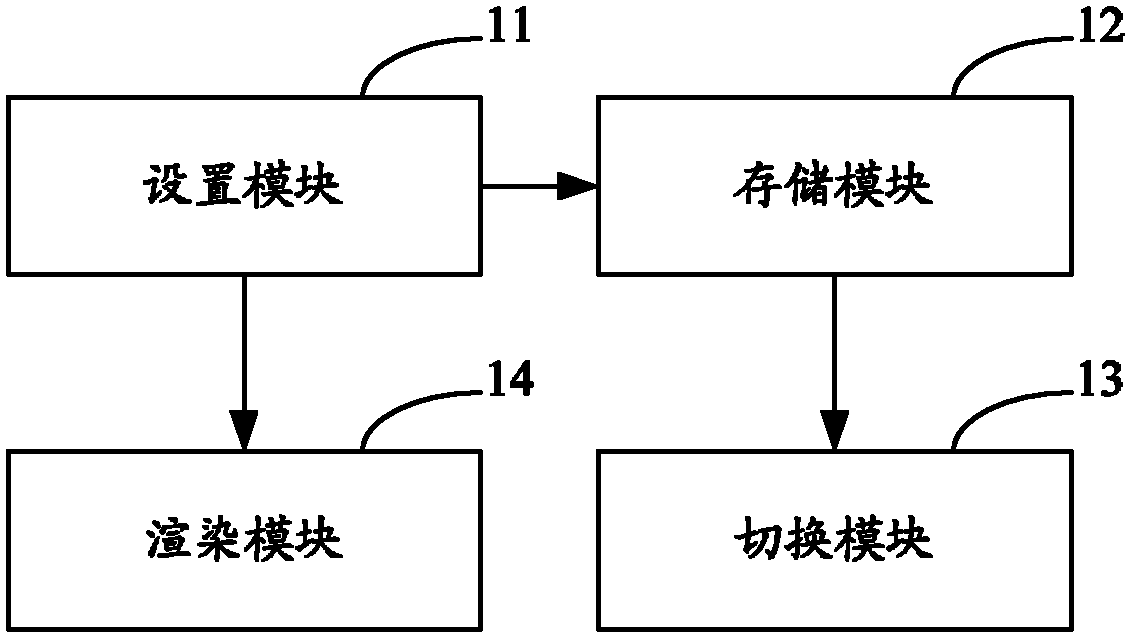 Animation rendering method, animation rendering system and animation player