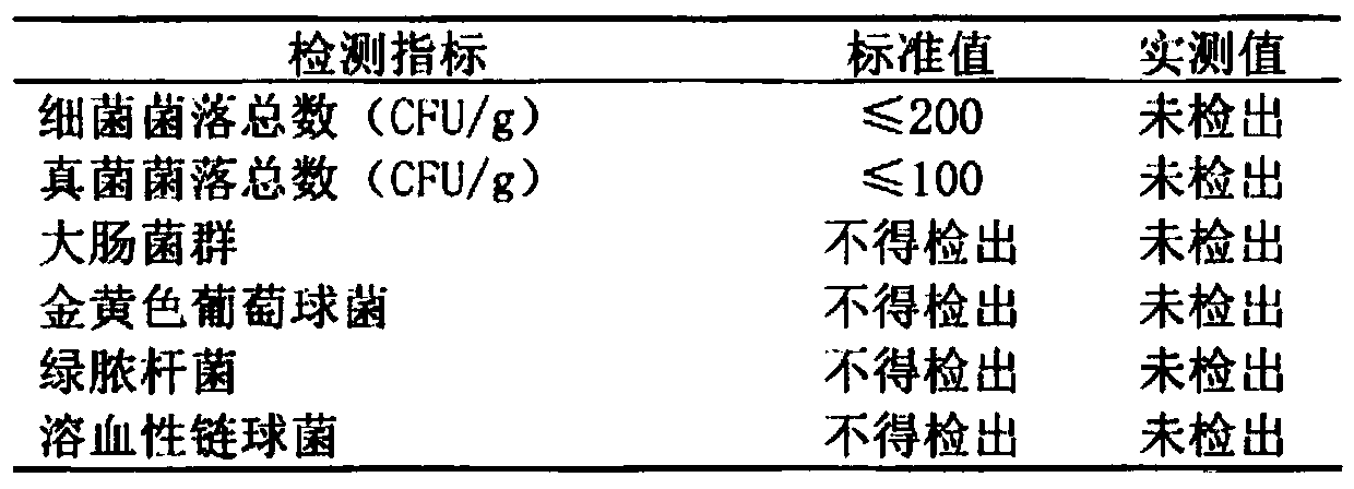 Bacteriostatic agent as well as preparation method and application thereof