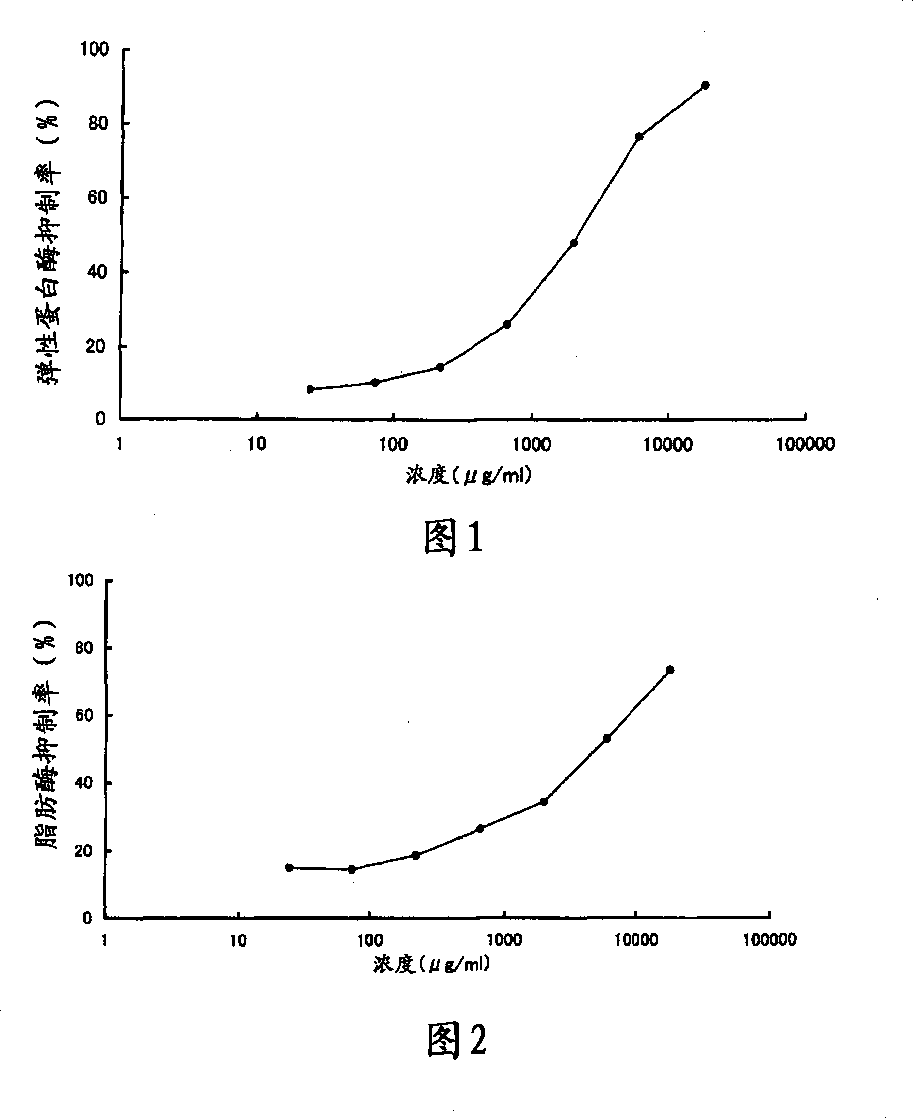 Agent for external application to the skin