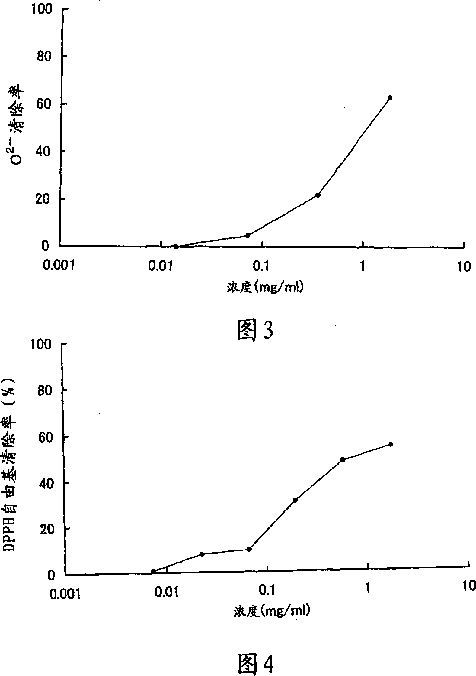 Agent for external application to the skin