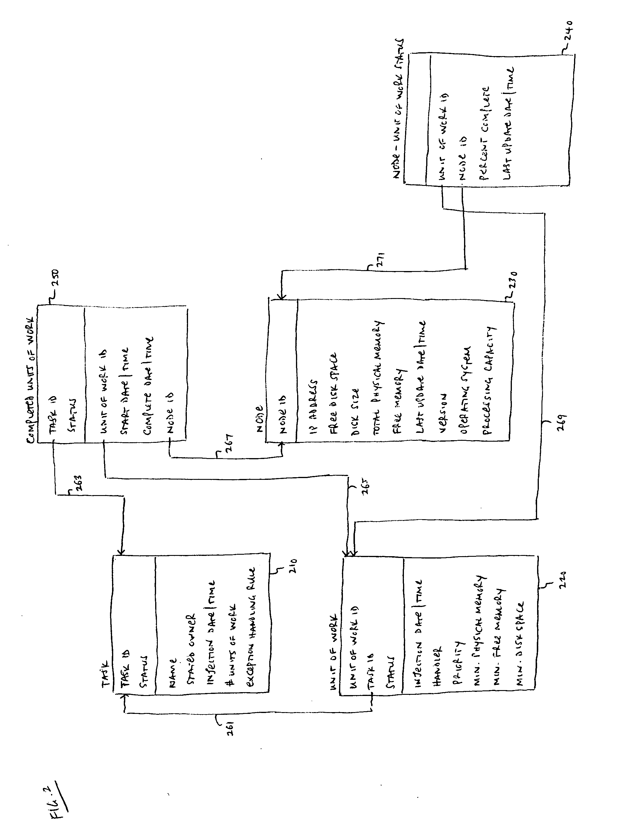 Method and apparatus for processing of heterogeneous units of work