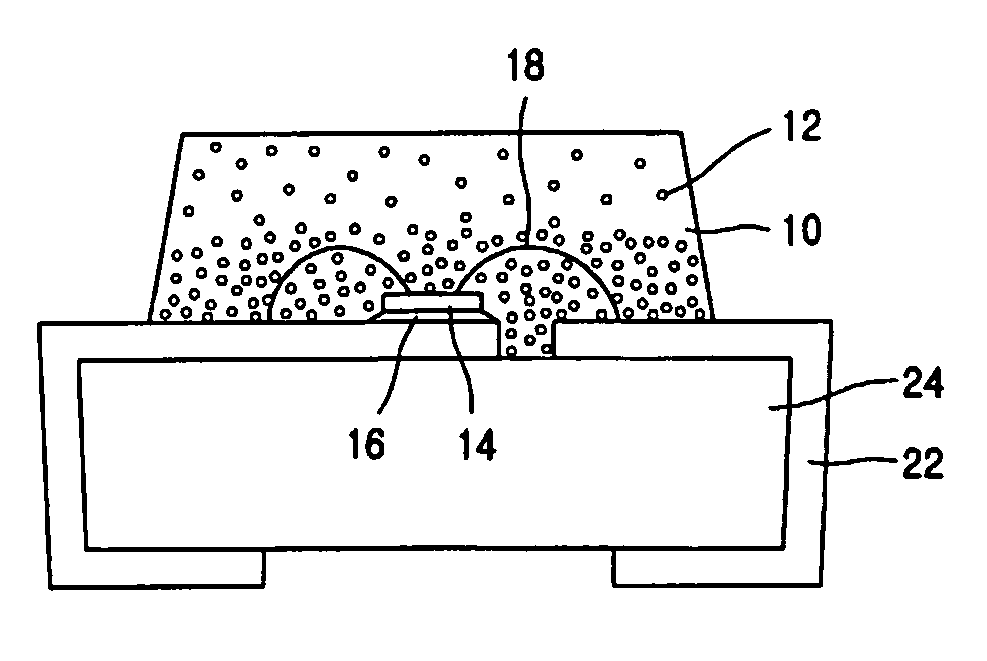 White LED device comprising dual-mold and manufacturing method for the same