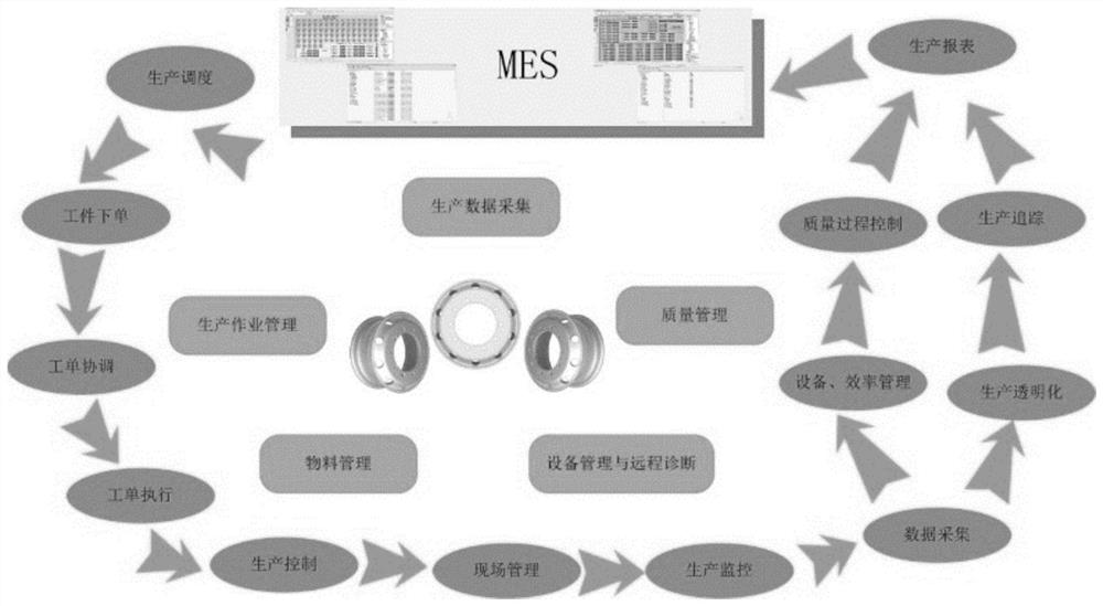 Intelligent control system for forging and pressing line