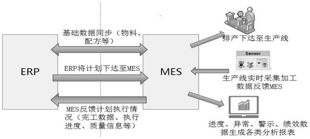 Intelligent control system for forging and pressing line