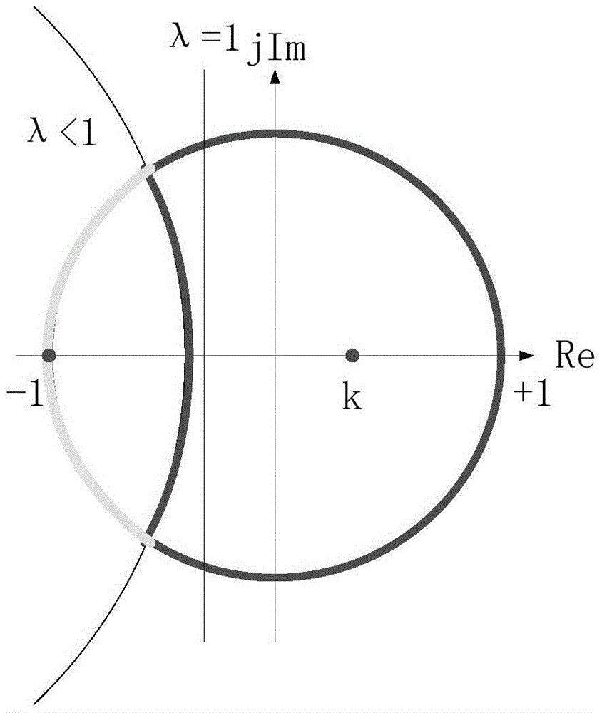 Current differential protection method adopting Apollonius theorem