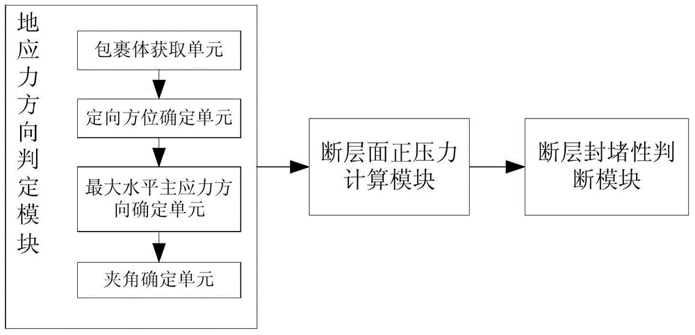 Fault-sealing ability evaluation method based on fluid inclusion planes and system thereof