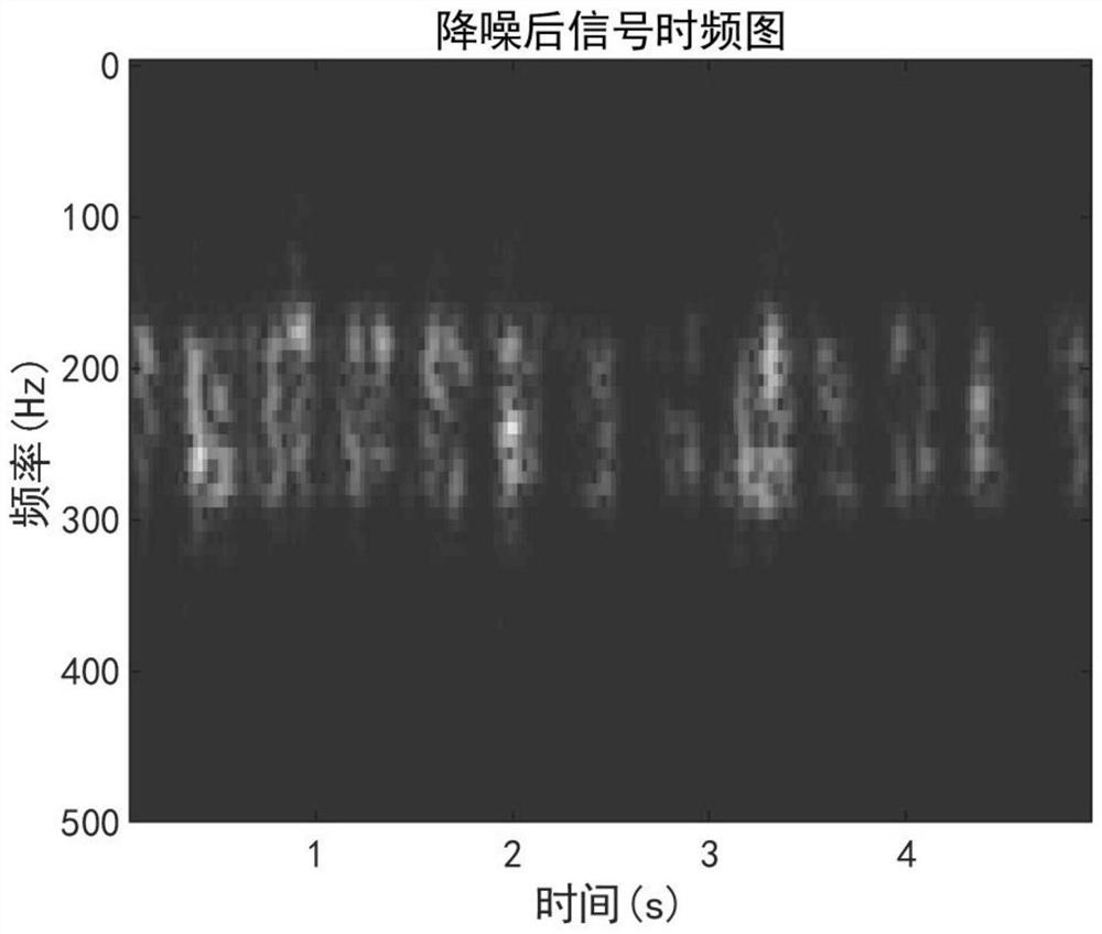 Fetal heart sound signal noise reduction method based on non-negative matrix factorization