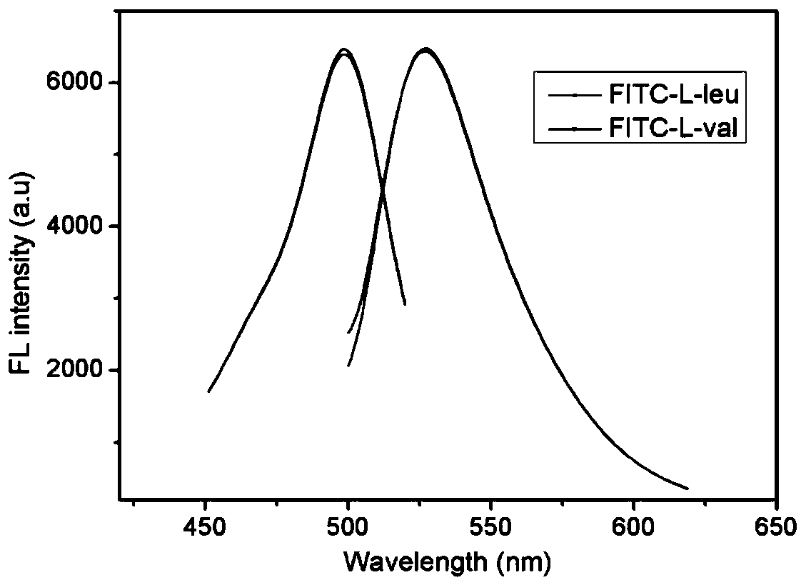 Capillary electrophoresis-enhanced light emitting diode-induced fluorescence detecting system and detecting method thereof