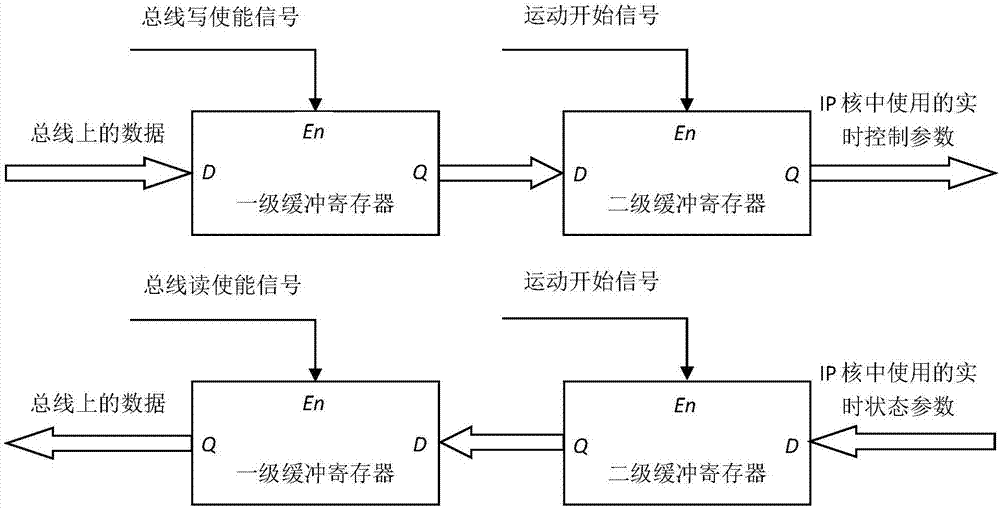 Multi-shaft stepping motor controller system based on FPGA chip