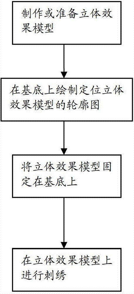 Three-dimensional embroidery and making method thereof