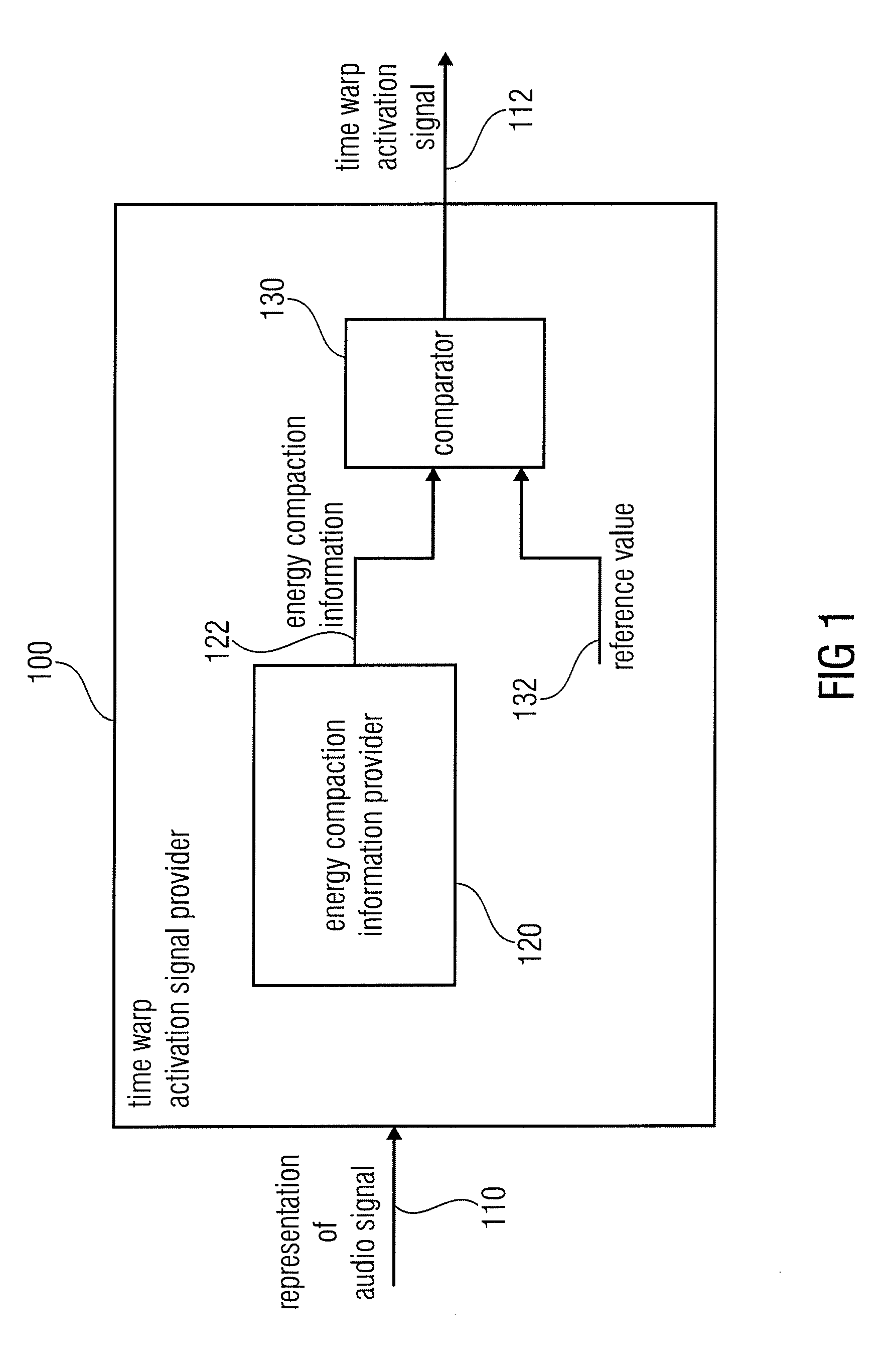 Time warp activation signal provider, audio signal encoder, method for providing a time warp activation signal, method for encoding an audio signal and computer programs