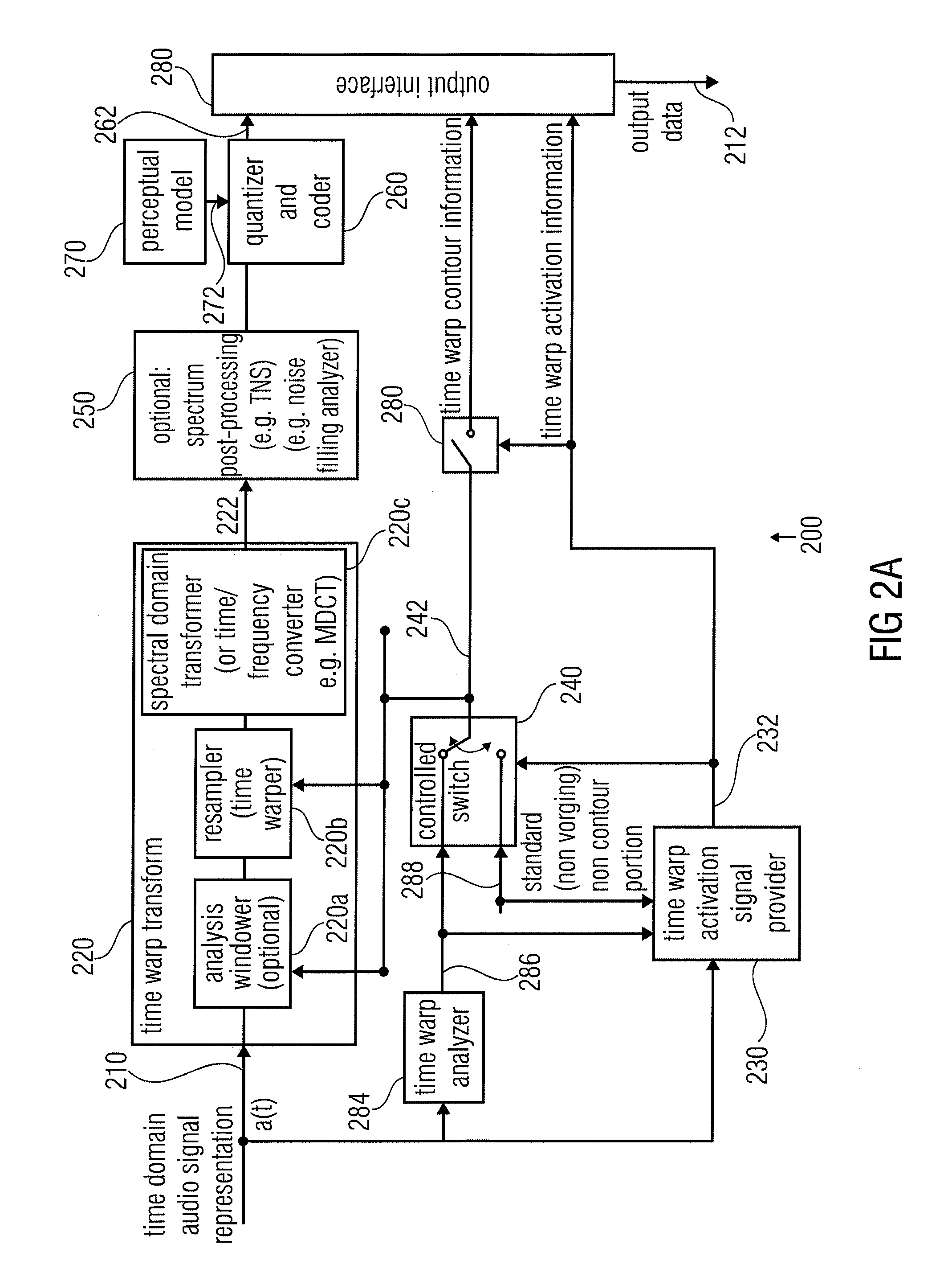 Time warp activation signal provider, audio signal encoder, method for providing a time warp activation signal, method for encoding an audio signal and computer programs