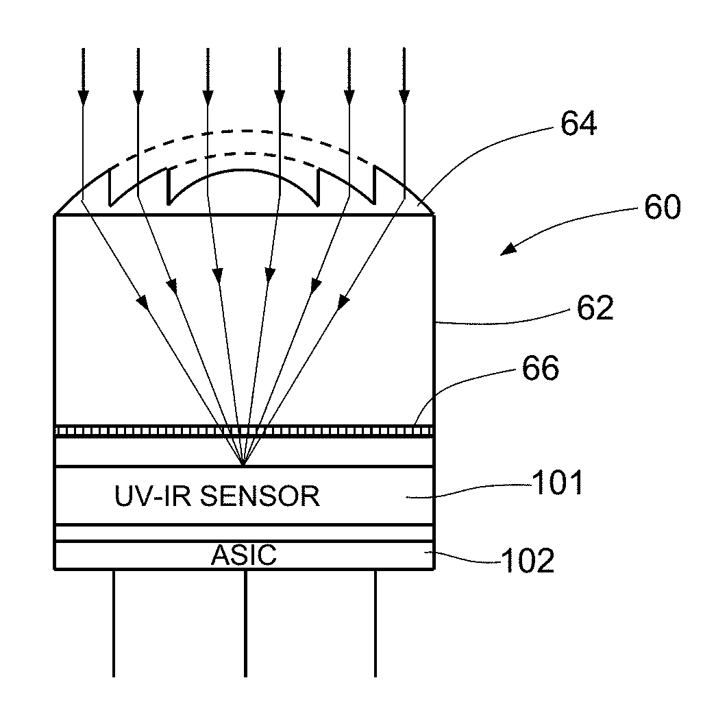 Semiconductor device for detecting ultraviolet and infrared radiation and related manufacturing process