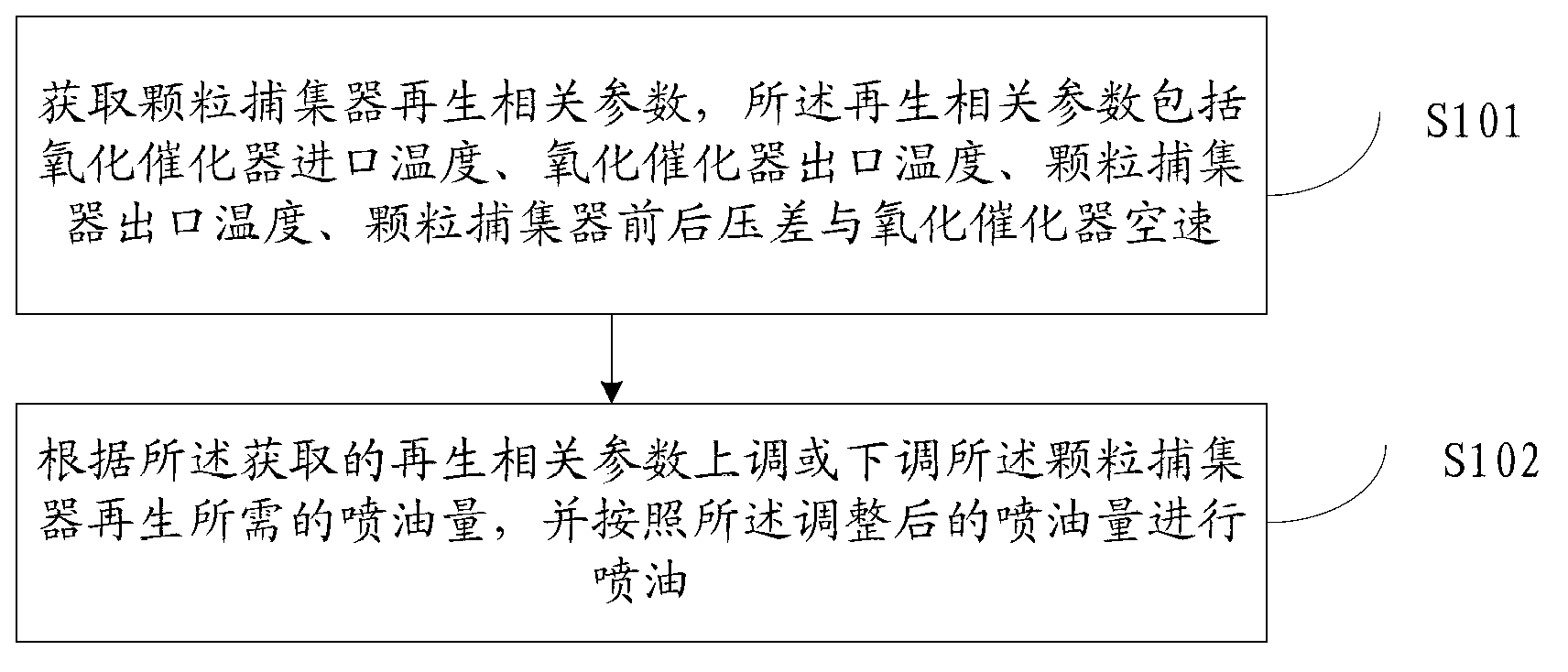 Control method and device for preventing regeneration and sintering of particle catcher