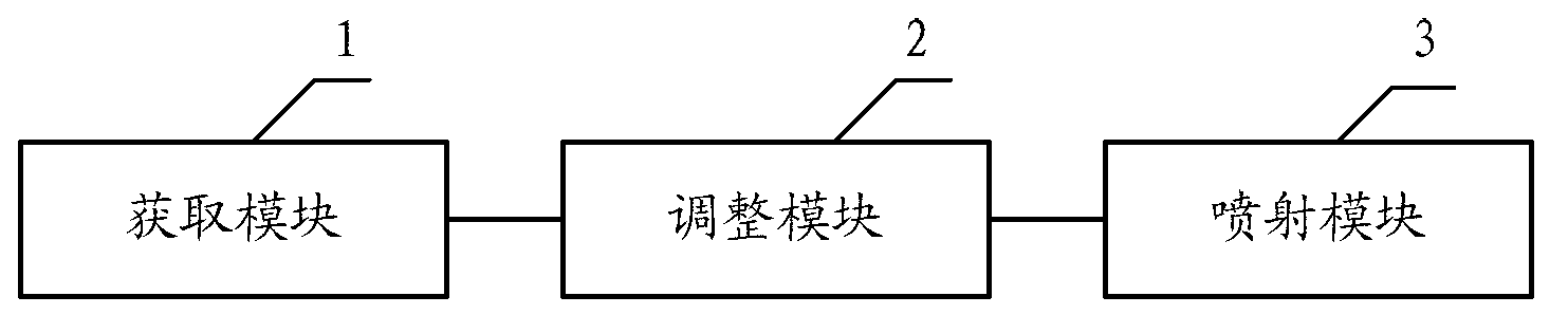 Control method and device for preventing regeneration and sintering of particle catcher