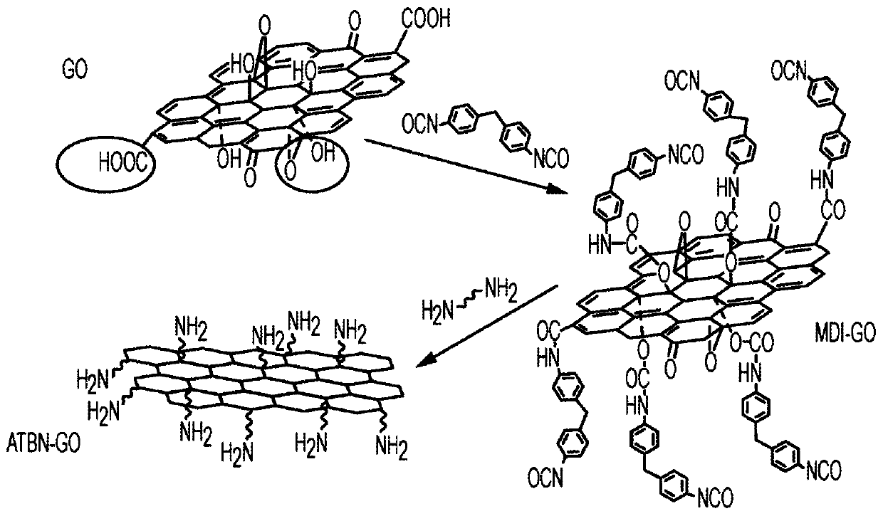 Synergistic toughening of epoxy modified by graphene and block copolymer