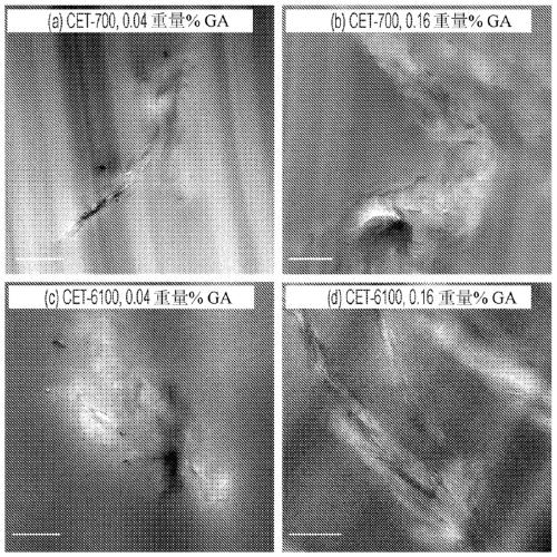 Synergistic toughening of epoxy modified by graphene and block copolymer