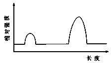 Quantitative determination method of immune chromatography test strip