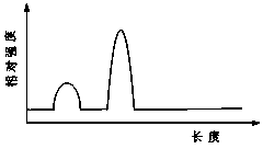 Quantitative determination method of immune chromatography test strip