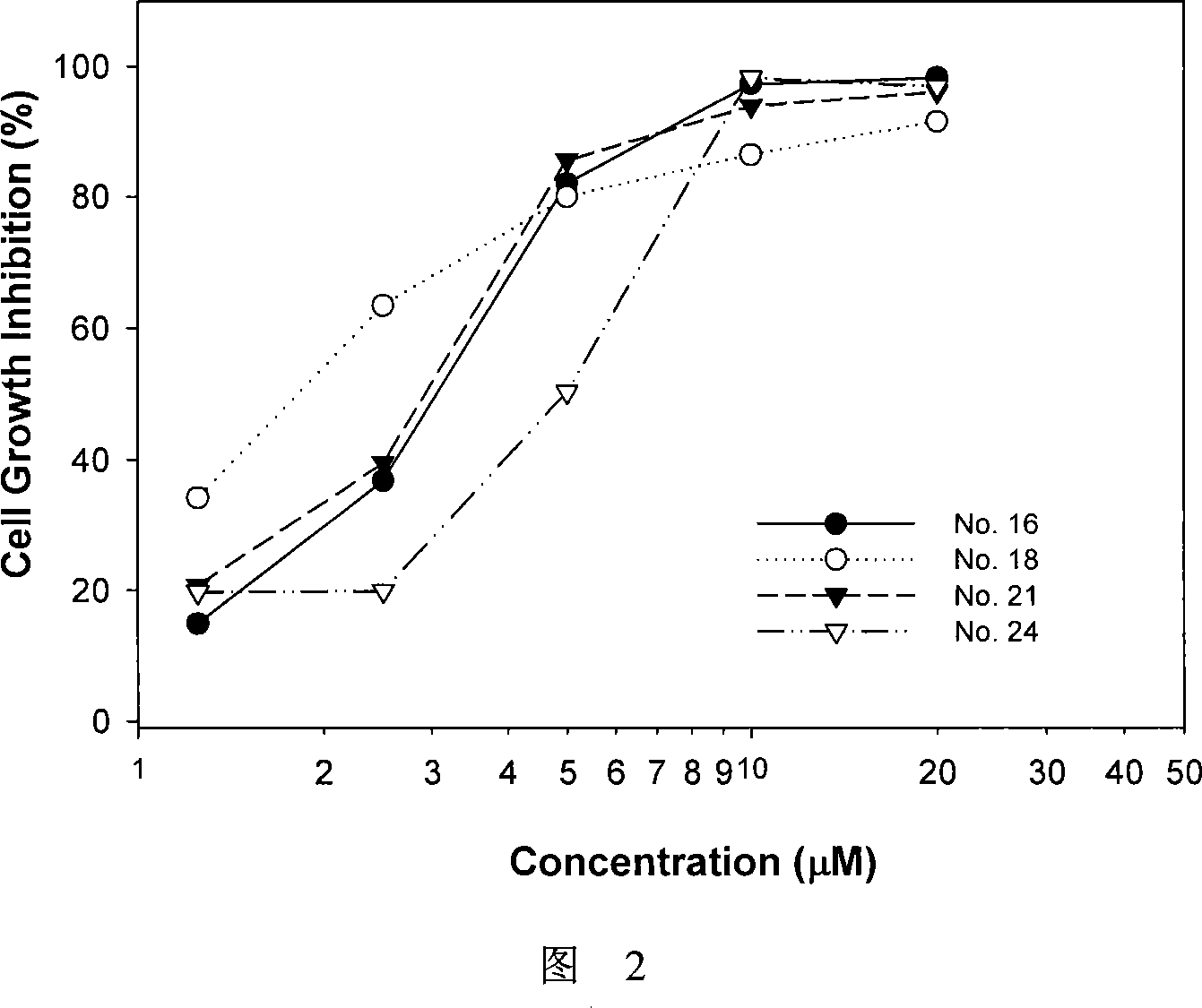 7-azaindirubin and 7-azaisoindigo derivative, its production and pharmaceutical use