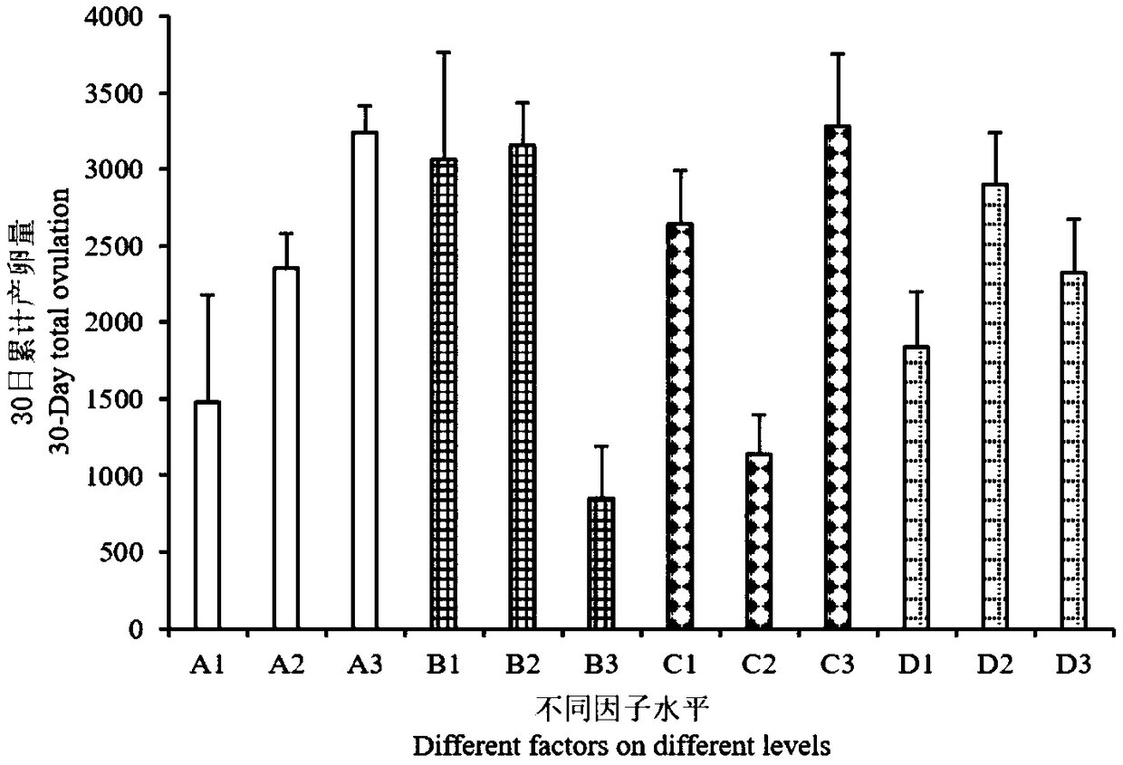 Method for construction and proliferating protection for coccinella septempunctata carrier plant system