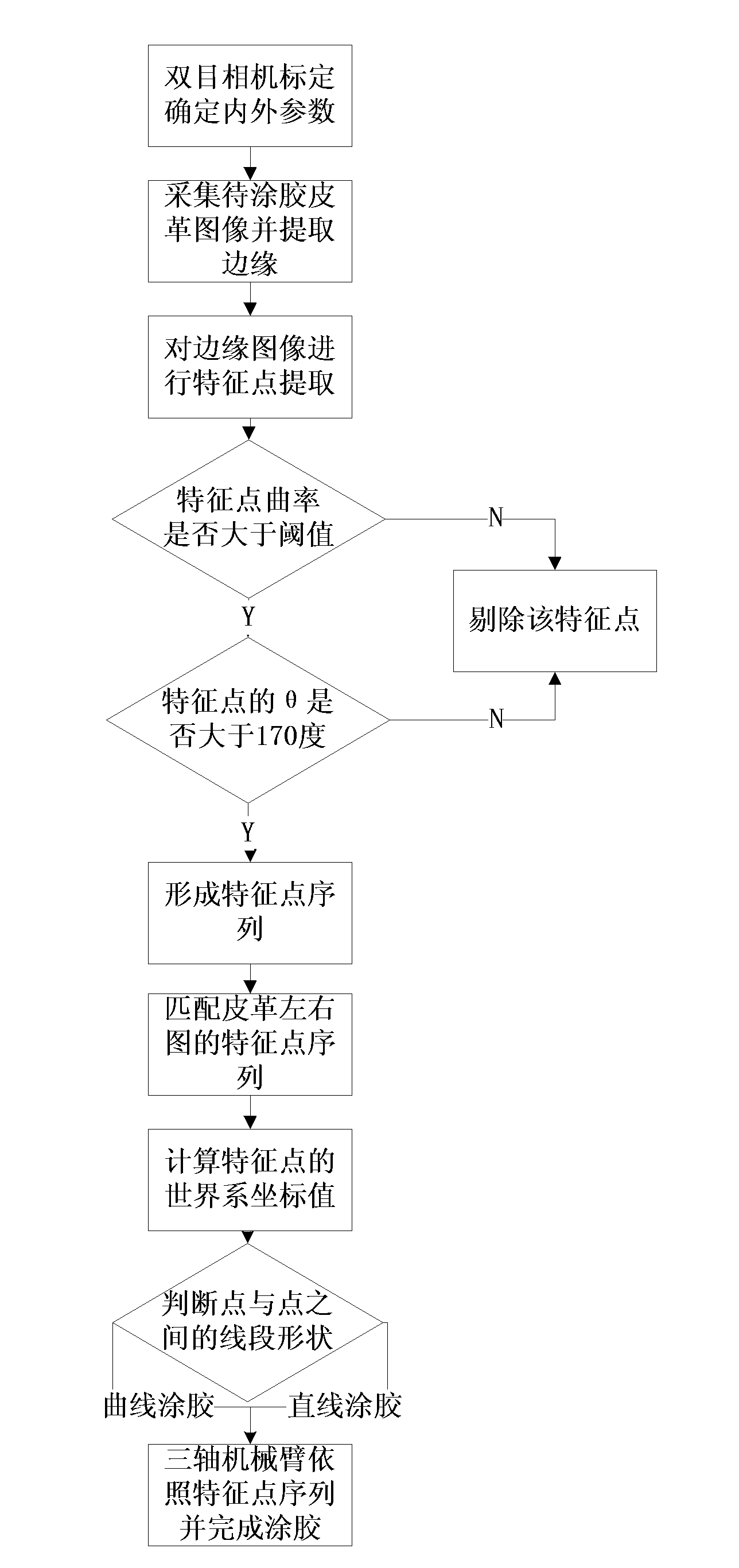 Method for controlling single-layer leather gluing based on binocular vision