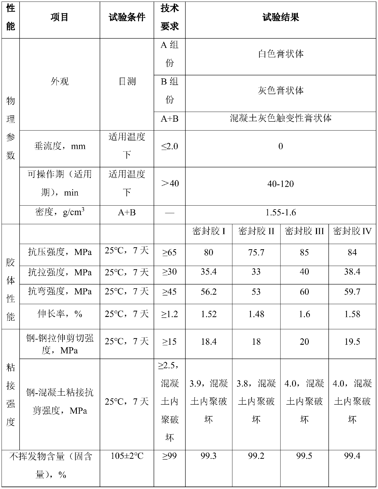 Two-component fabricated building sealant and preparation method thereof