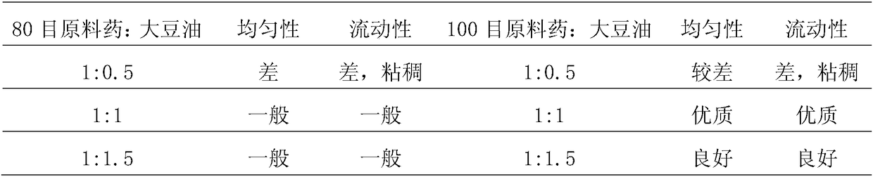 Compound wintercreeper soft capsule and preparation method thereof