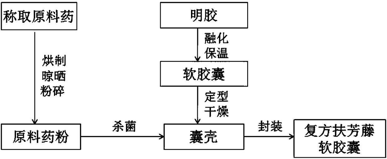 Compound wintercreeper soft capsule and preparation method thereof