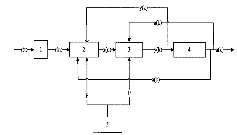 Variable parameter self-adaptive PRML (Partial Response Maximum Likelihood) data sink and data processing method thereof