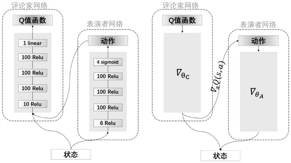 Hybrid train energy management method and system based on deep reinforcement learning