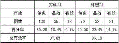 Preparation for treating pelvic inflammation and preparation method