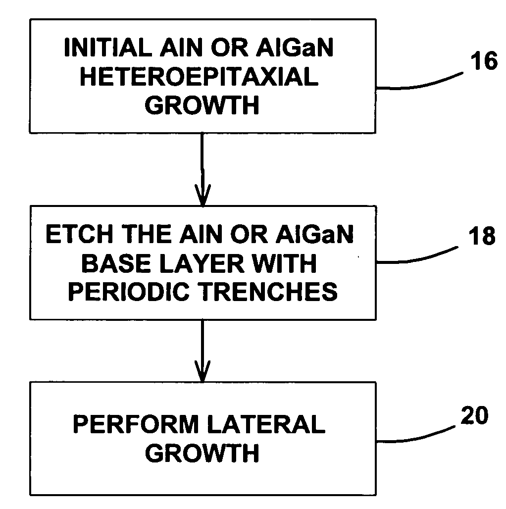 Maskless lateral epitaxial overgrowth of aluminum nitride and high aluminum composition aluminum gallium nitride