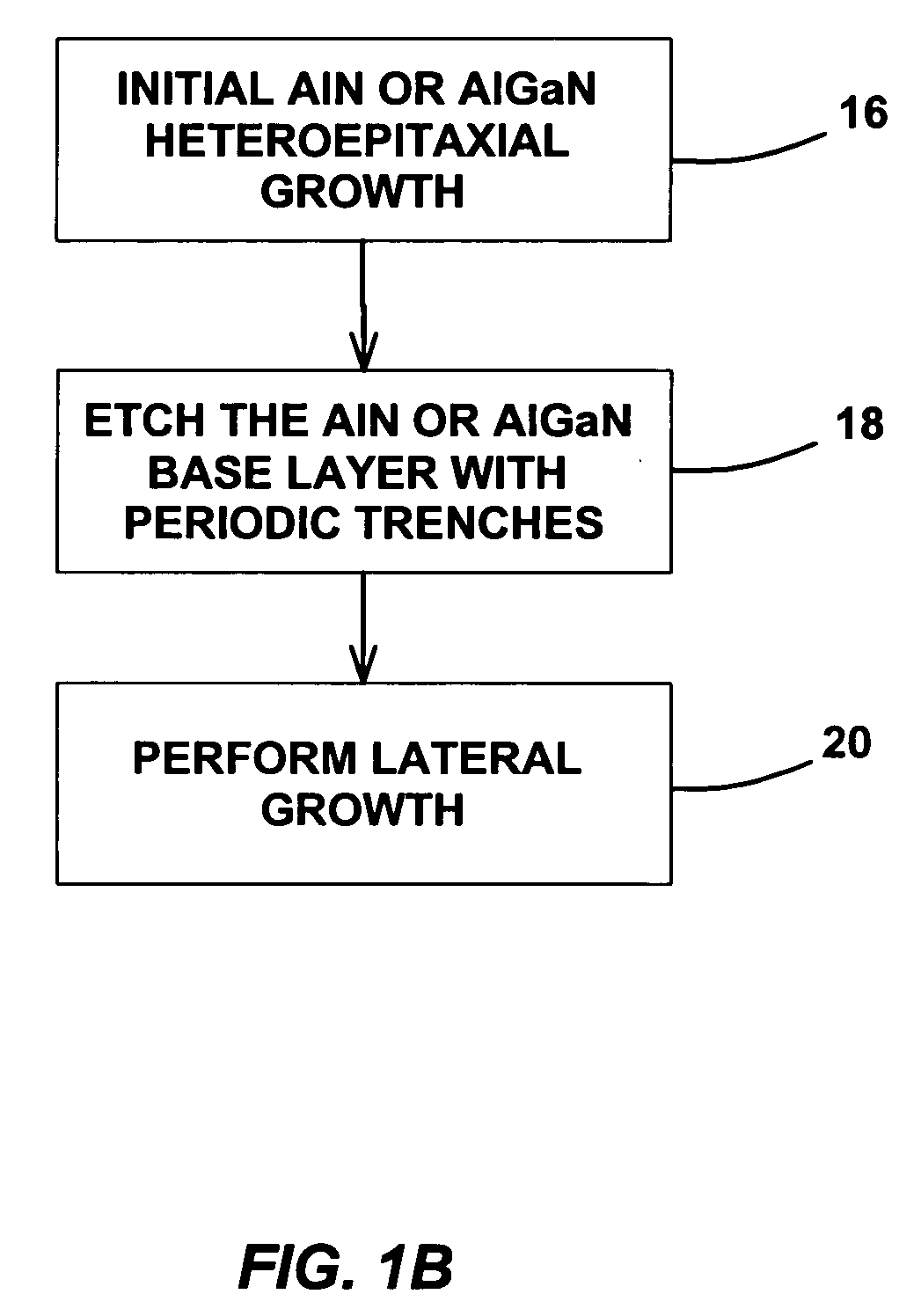 Maskless lateral epitaxial overgrowth of aluminum nitride and high aluminum composition aluminum gallium nitride