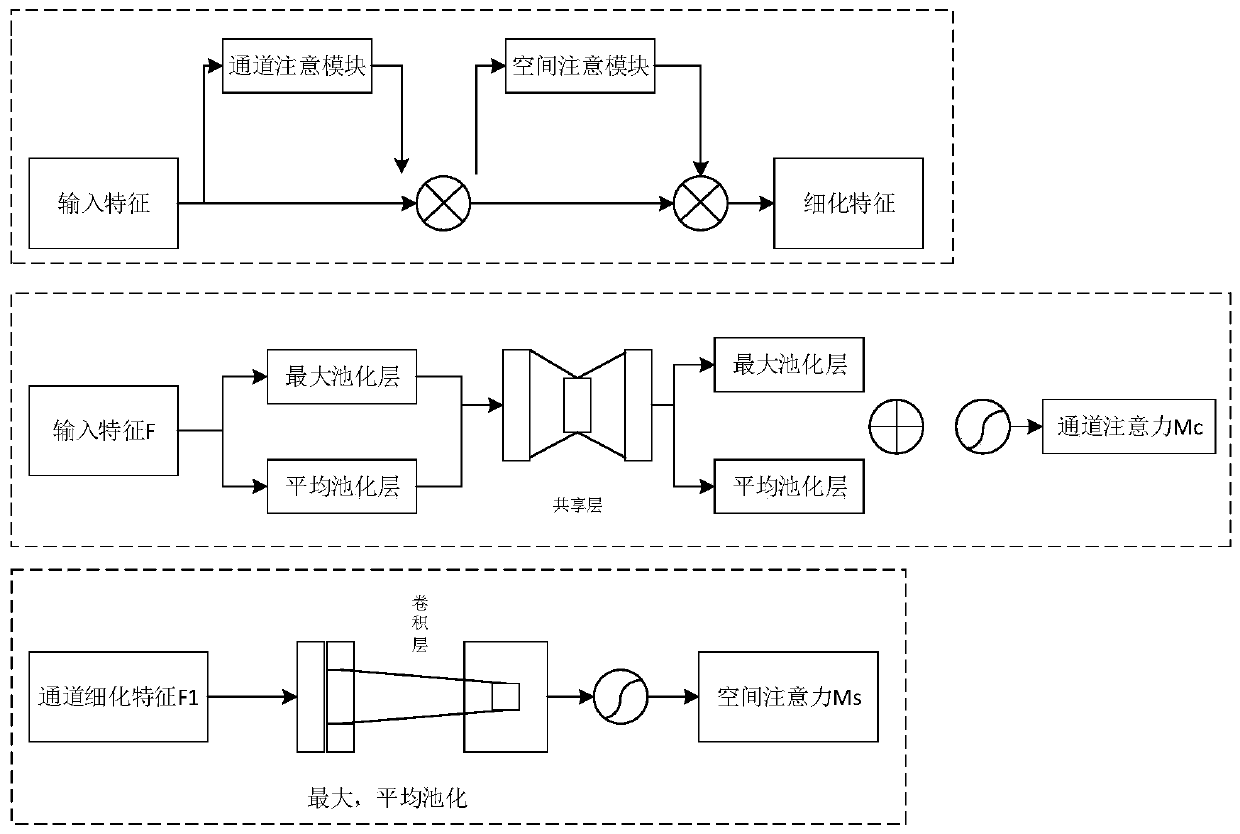 Driver attribute identification method and related products