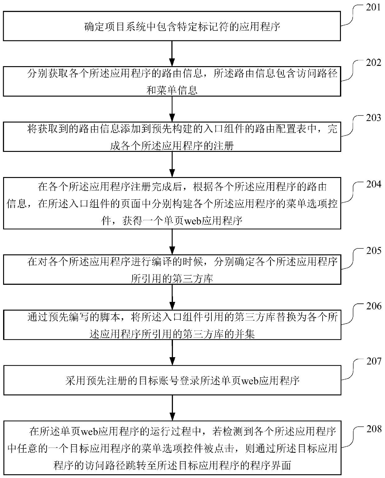 Application program integration method and device, storage medium and server