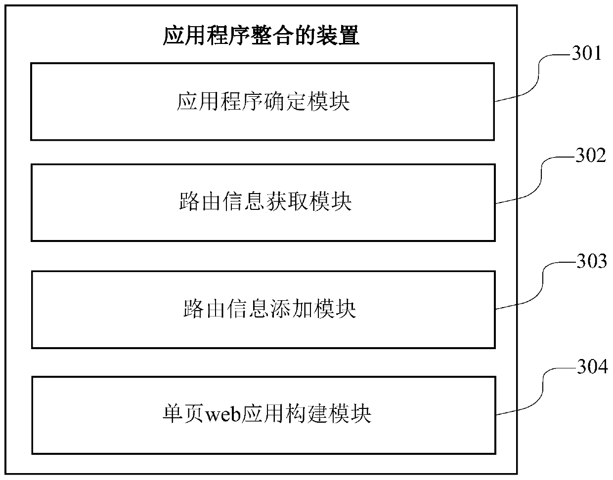 Application program integration method and device, storage medium and server