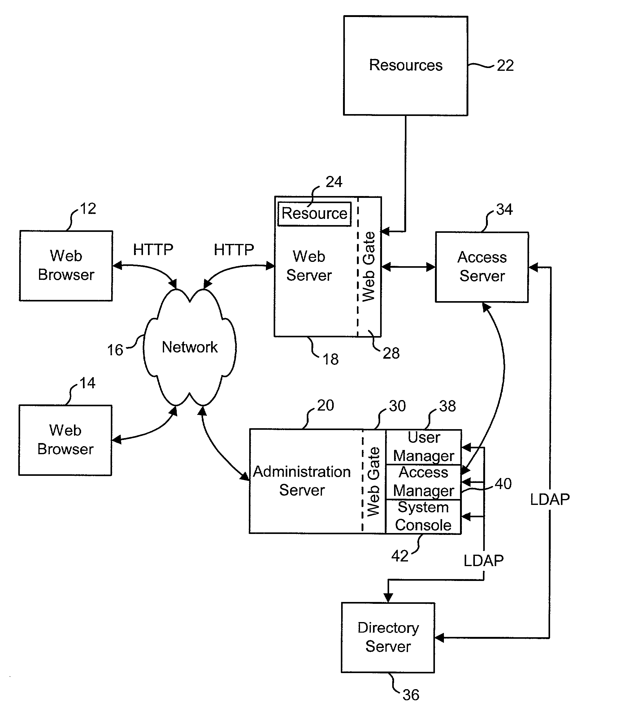 Access system interface