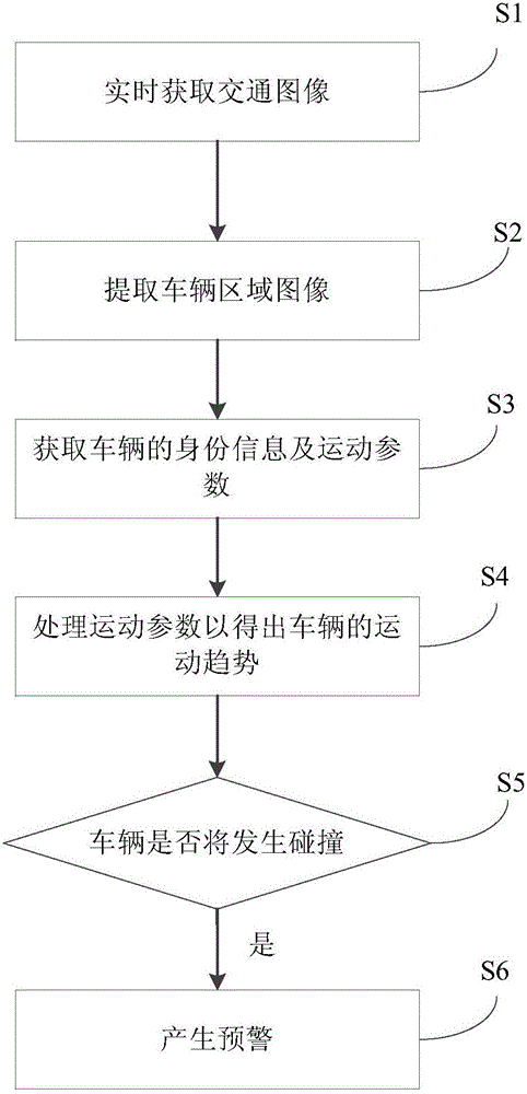 Traffic monitoring method and traffic monitoring apparatus