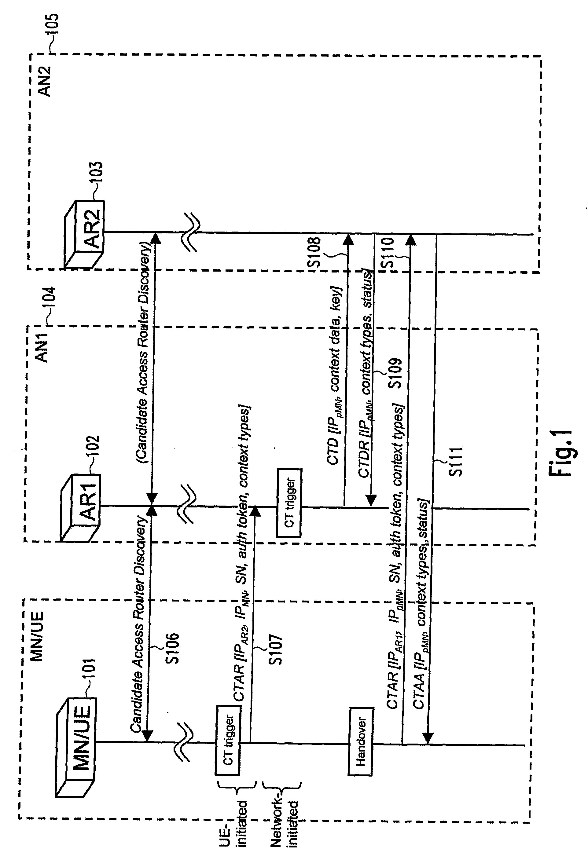 Inter-domain context transfer using context transfer managers