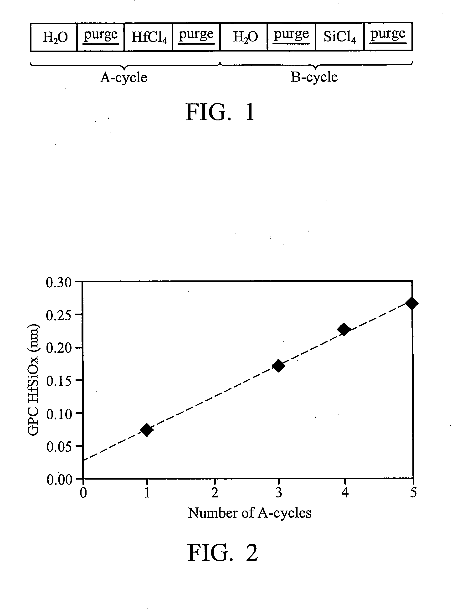 Novel chemical vapor deposition process