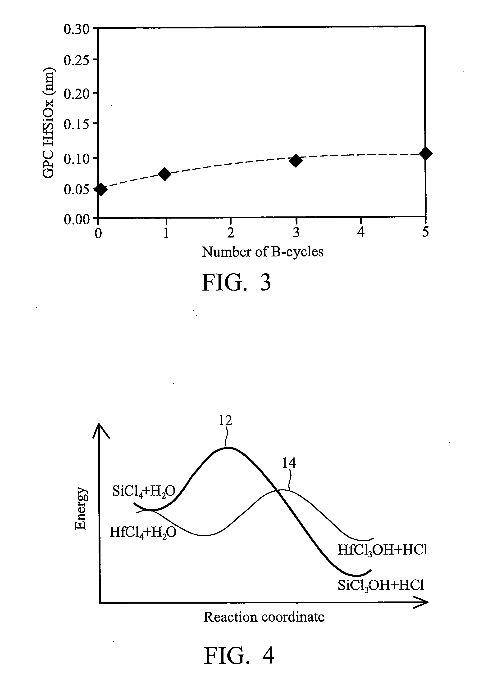 Novel chemical vapor deposition process