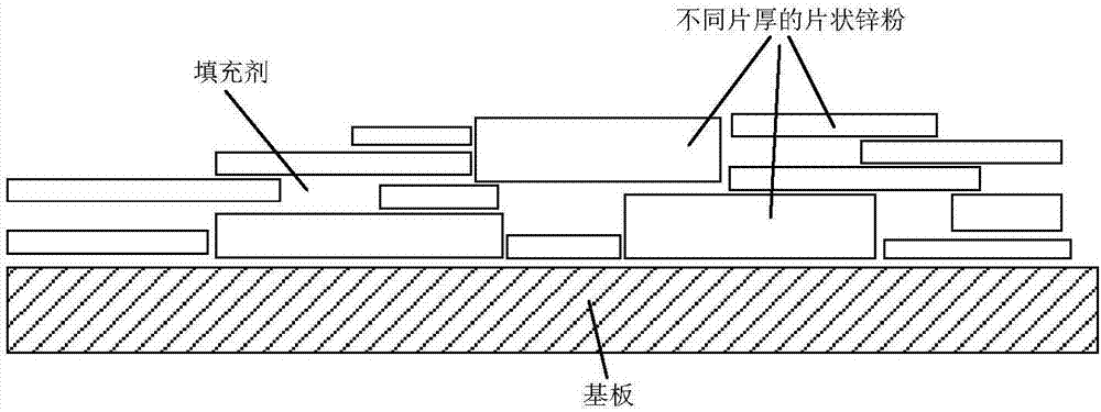 Screening-ball-milling method sheet metal powder and preparation method thereof