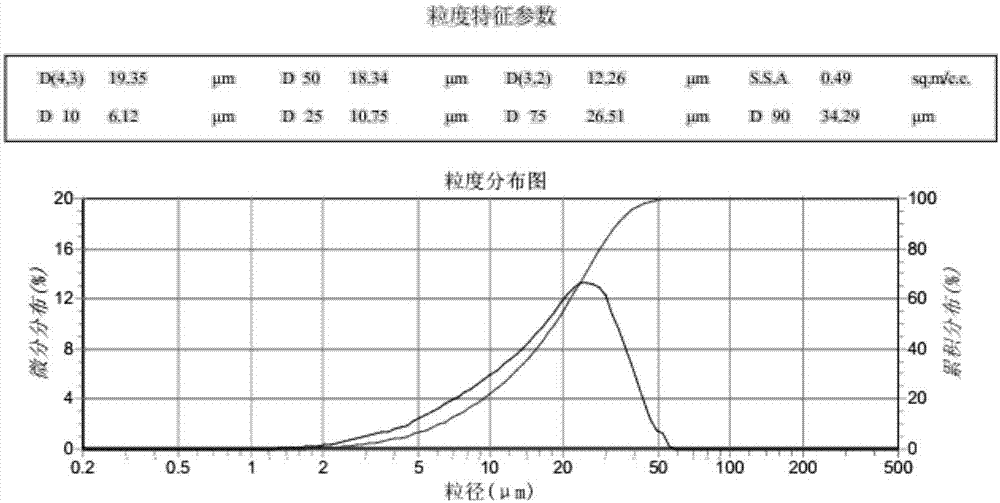 Screening-ball-milling method sheet metal powder and preparation method thereof